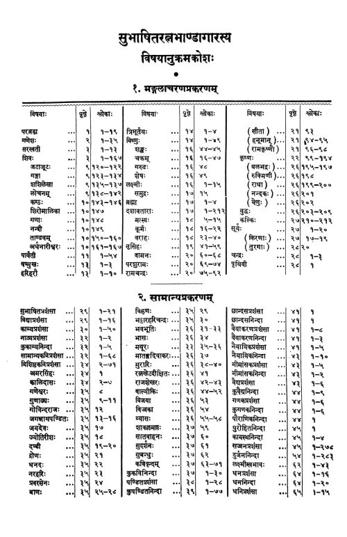 Subhashitaratnabhandagaram